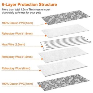Waterproof Electric Pet Heating Pad