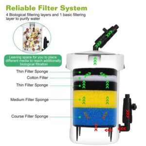 3-Stage External Canister Filter, 600L/h