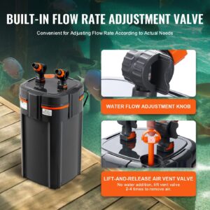 264 GPH 3-Stage Canister Aquarium Filter with UV